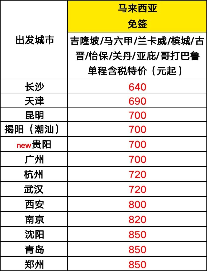 酷航6天限时大促 14城飞东南亚澳洲 含税580元起 10月到明年6月出行
