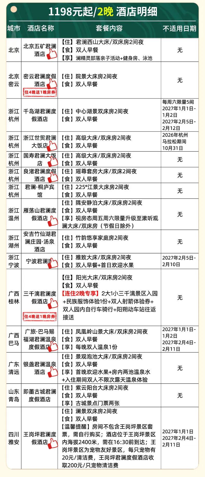 飞猪双十一酒店大通兑套餐及特价机票攻略