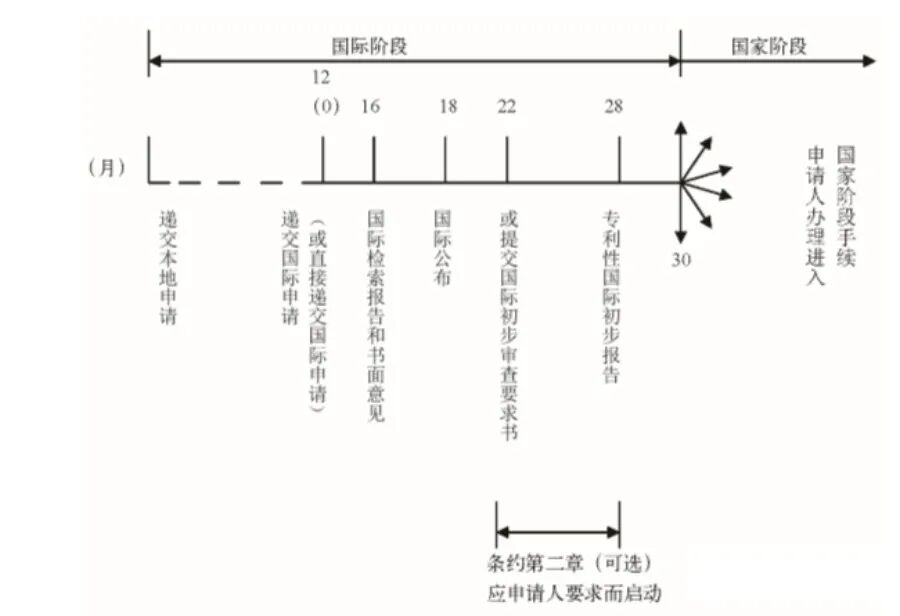 一文让你清楚什么是PCT国际专利申请