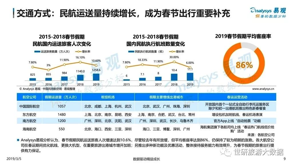 2019春節假期旅遊市場圖鑒 旅遊 第10張