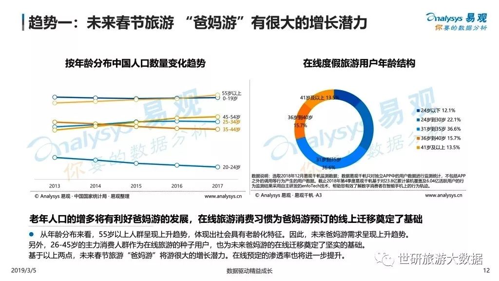 2019春節假期旅遊市場圖鑒 旅遊 第13張