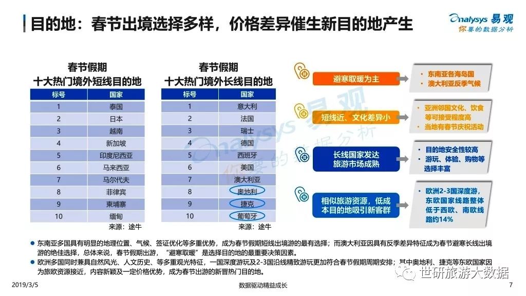 2019春節假期旅遊市場圖鑒 旅遊 第8張