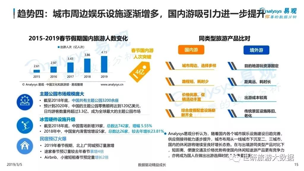 2019春節假期旅遊市場圖鑒 旅遊 第16張