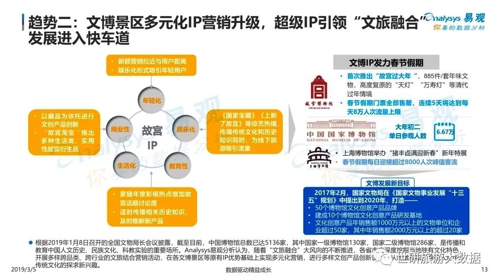 2019春節假期旅遊市場圖鑒 旅遊 第14張