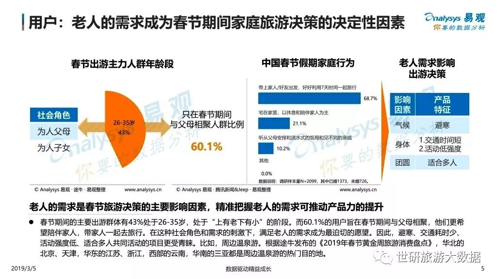 2019春節假期旅遊市場圖鑒 旅遊 第6張