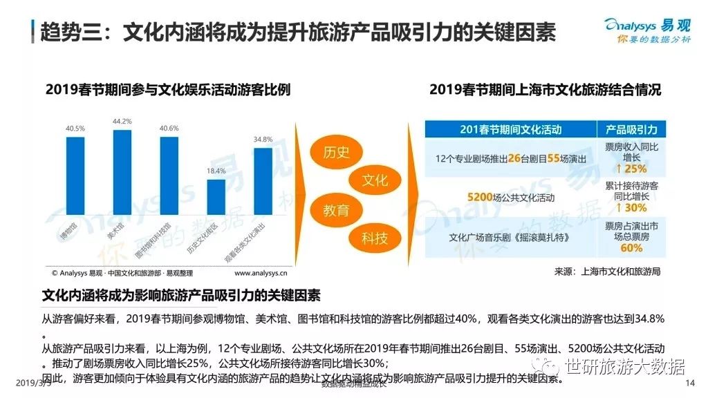 2019春節假期旅遊市場圖鑒 旅遊 第15張