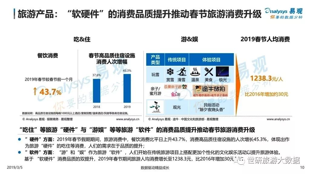 2019春節假期旅遊市場圖鑒 旅遊 第11張