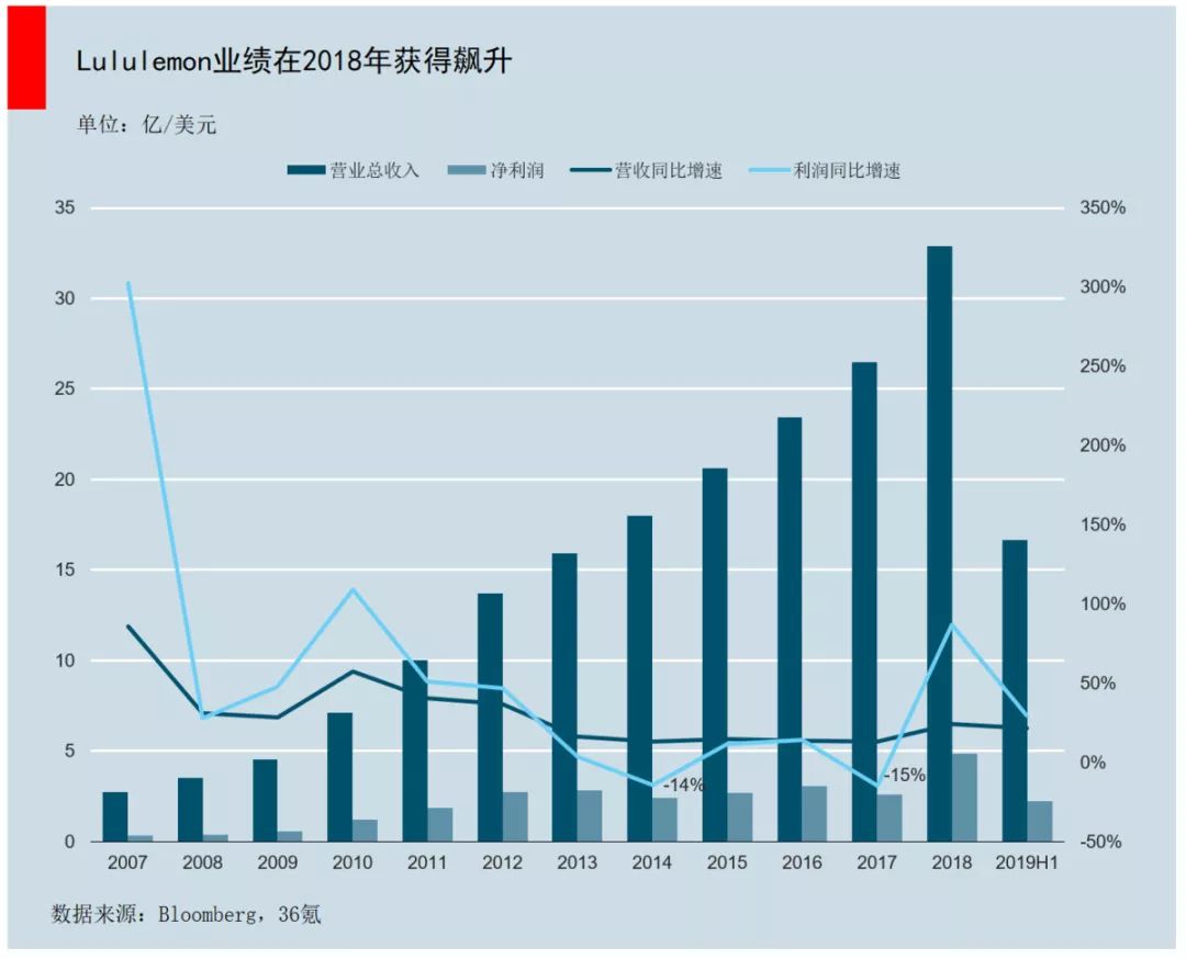 耐克、愛迪達迎來「勁敵」 時尚 第13張