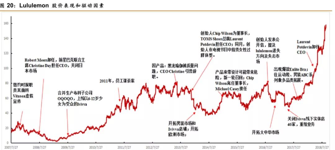 耐克、愛迪達迎來「勁敵」 時尚 第5張