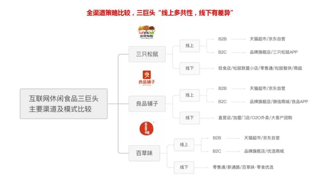 三只松鼠的主要产品销售渠道=三只松鼠营销模式是如何成功的