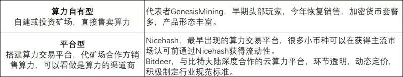 云算力挖矿可能是现在入场比特币最稳的路