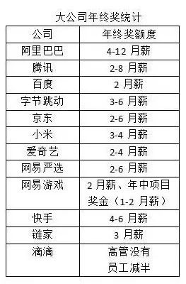 互聯網一腳急剎，職場人加速淘汰 職場 第9張