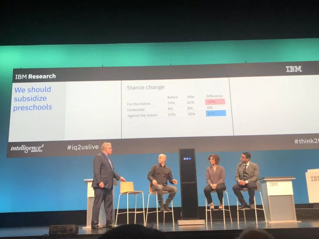IBM人機辯論第二場：人類辯手勝 科技 第2張