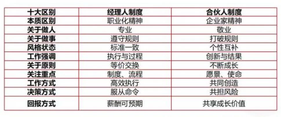 张勇接班马云，或是中国互联网职业经理人时代的开始