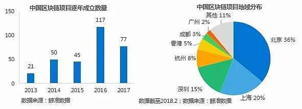 天津创业|南开就业|东方孵化器|南开孵化器