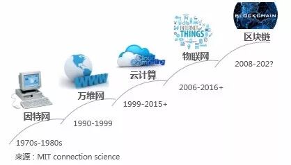 天津创业|南开就业|东方孵化器|南开孵化器
