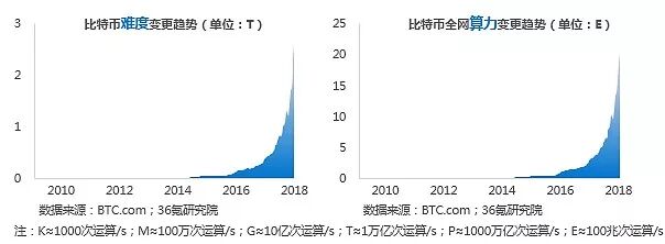 天津创业|南开就业|东方孵化器|南开孵化器