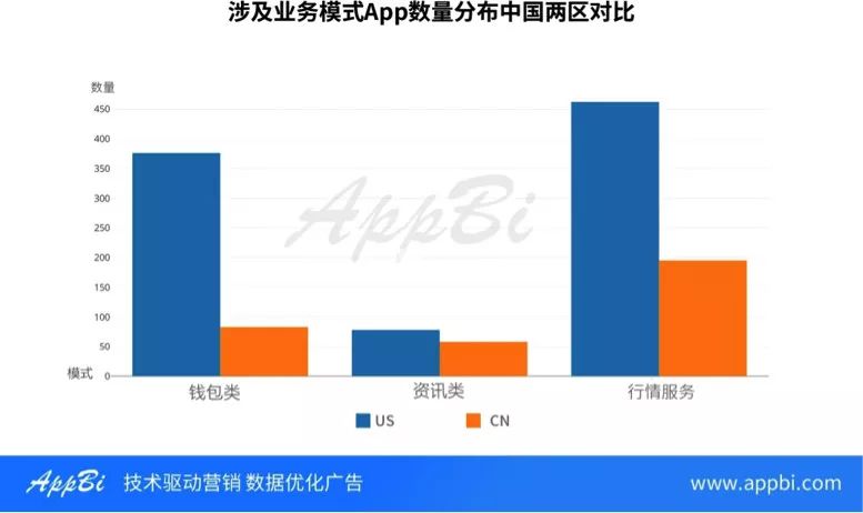 如何利用imtoken錢包下載網址進行市場分析？_錢包app的作用_錢包市場現狀分析
