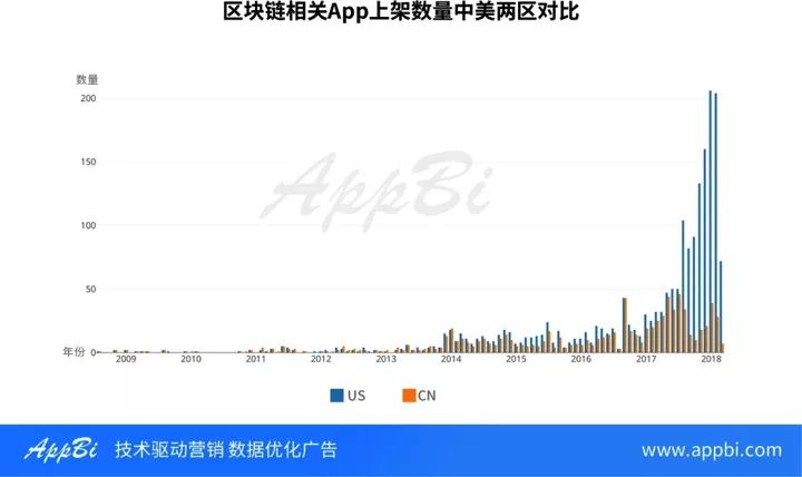 錢包app的作用_錢包市場現狀分析_如何利用imtoken錢包下載網址進行市場分析？