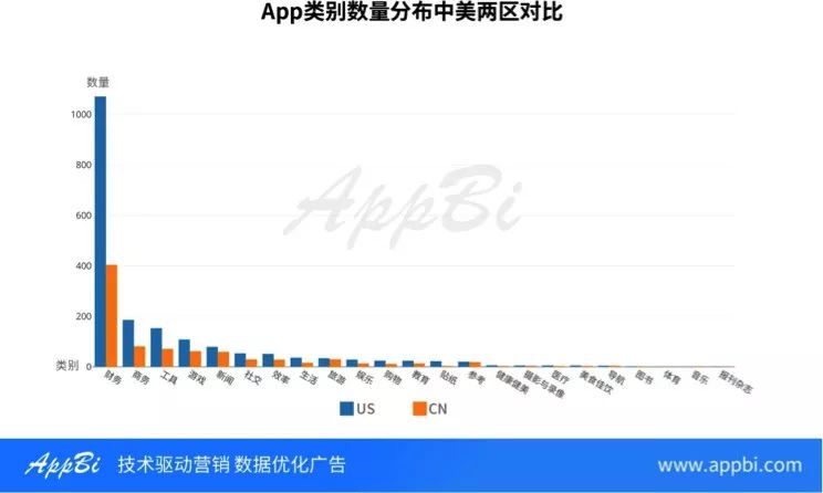 錢包市場現狀分析_如何利用imtoken錢包下載網址進行市場分析？_錢包app的作用