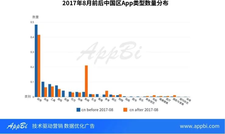 錢包市場現狀分析_錢包app的作用_如何利用imtoken錢包下載網址進行市場分析？