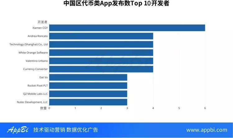 錢包app的作用_如何利用imtoken錢包下載網址進行市場分析？_錢包市場現狀分析