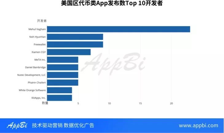 錢包app的作用_錢包市場現狀分析_如何利用imtoken錢包下載網址進行市場分析？
