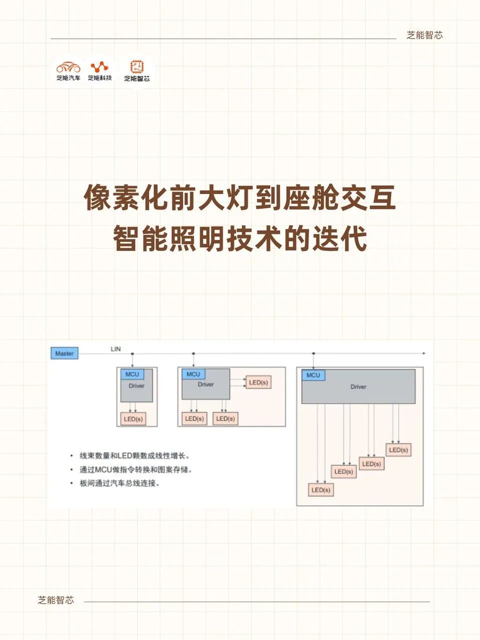 摘要图