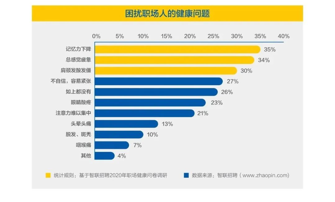 打工人的疲勞和壓力，別人不懂 AI 懂