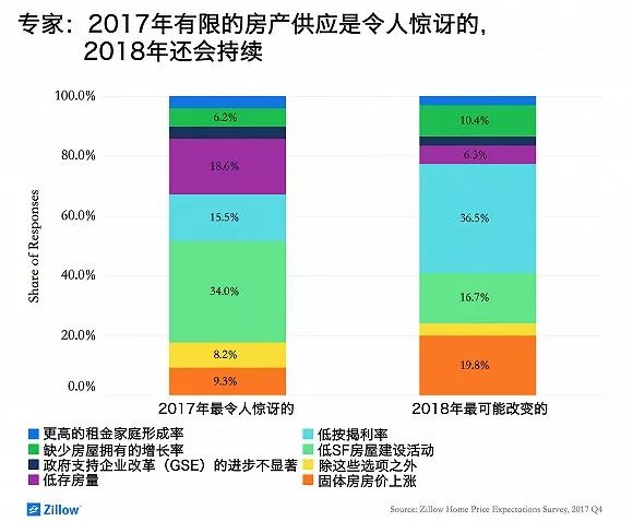 【房产新闻】美国税改将会加剧房产短缺