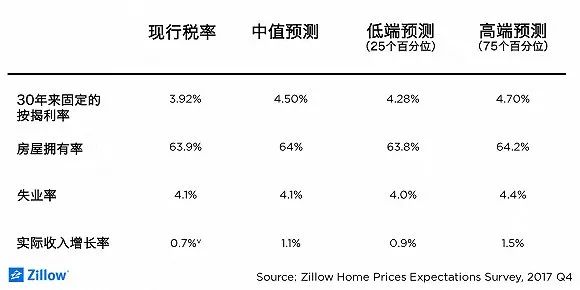 【房产新闻】美国税改将会加剧房产短缺