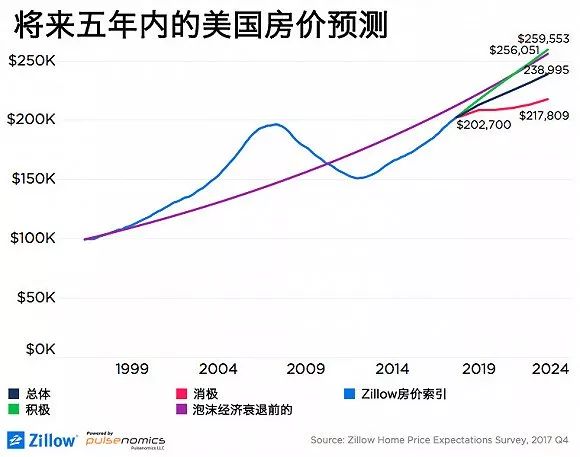 【房产新闻】美国税改将会加剧房产短缺