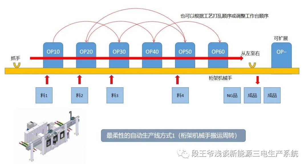 柔性生产线是什么意思_生产线的柔性_柔性生产线认知