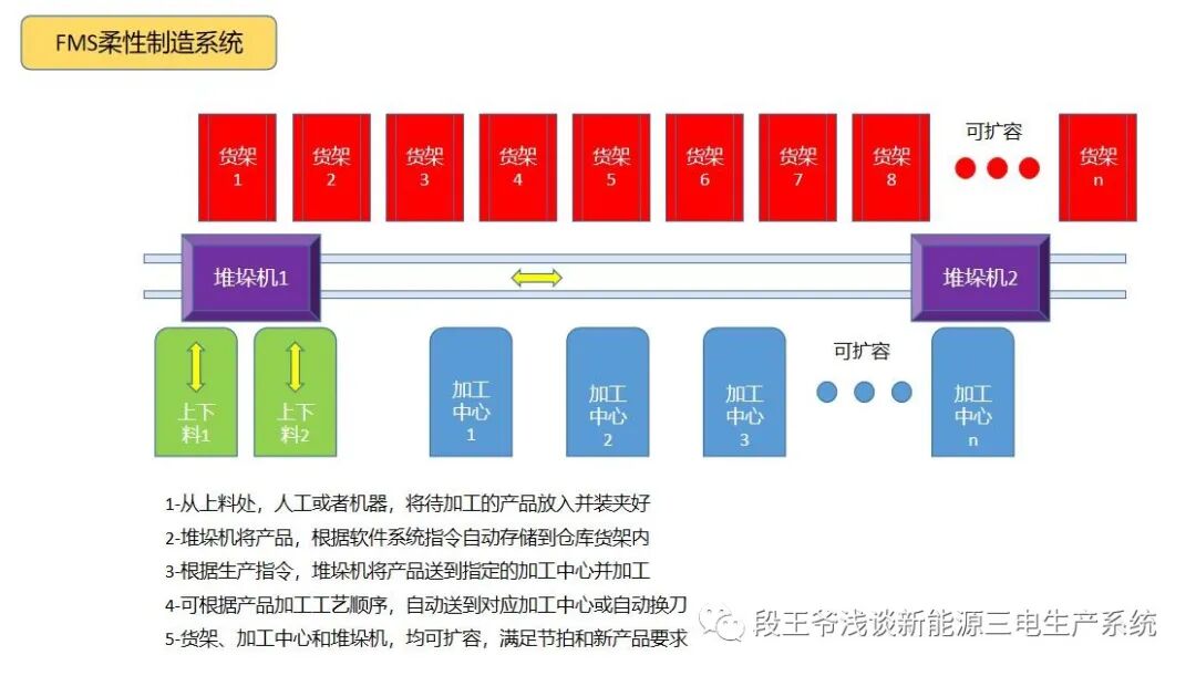 生产线的柔性_柔性生产线是什么意思_柔性生产线认知