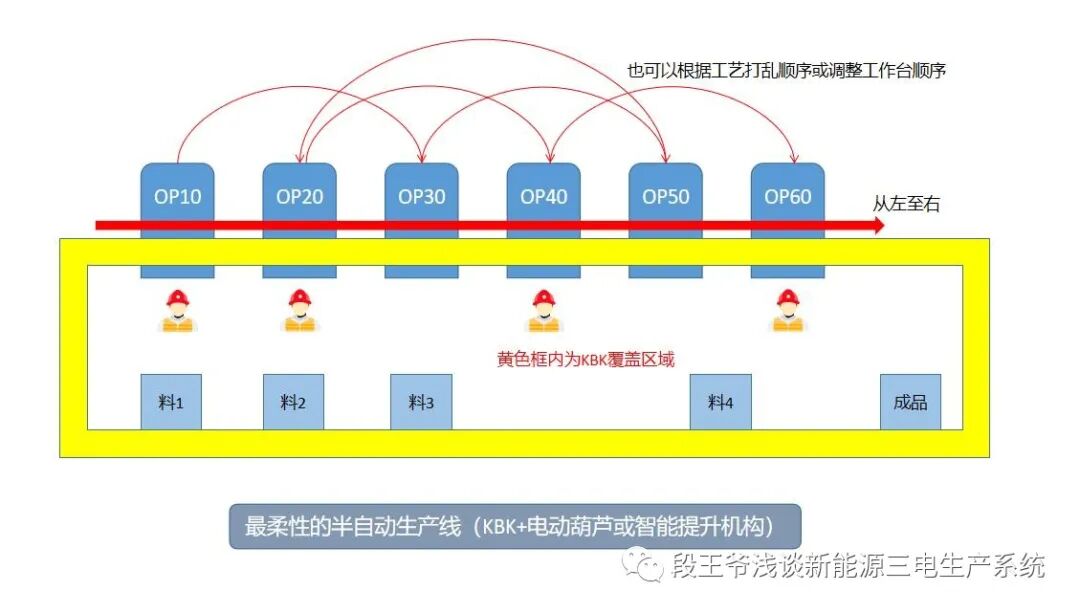 柔性生产线是什么意思_生产线的柔性_柔性生产线认知
