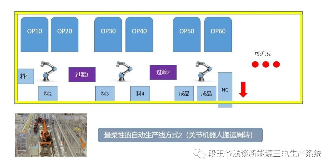 柔性生产线认知_生产线的柔性_柔性生产线是什么意思