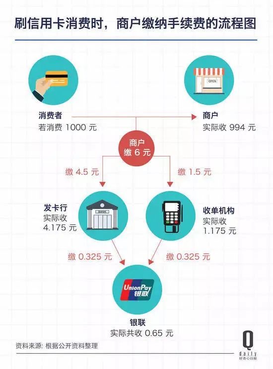 pos机扫码支付_微信支付宝扫码pos机_扫码的pos机费率