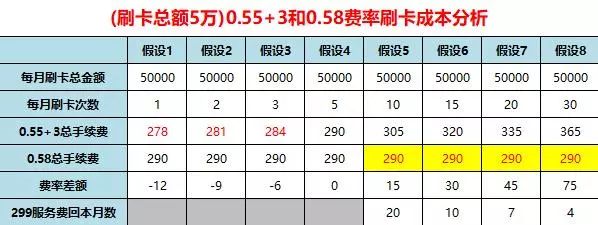 pos机最新费率表_全民付pos机最新费率_pos机行业费率表