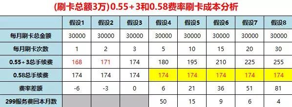 全民付pos机最新费率_pos机最新费率表_pos机行业费率表