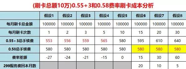 pos机行业费率表_全民付pos机最新费率_pos机最新费率表