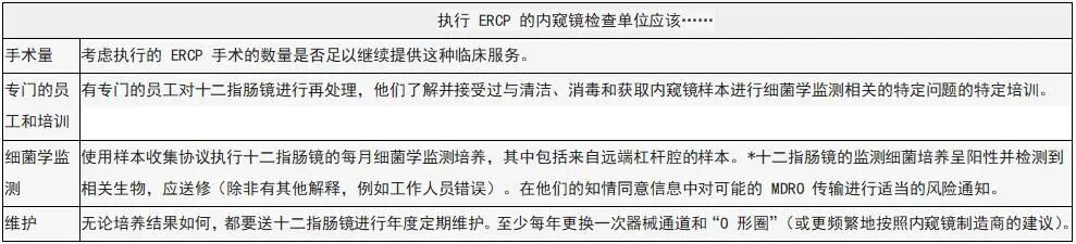 内窥镜用什么消毒指南速递 ｜ 2022 WGO指南：内镜消毒（更新）——内窥镜消毒新建议_https://www.jmylbn.com_新闻资讯_第4张
