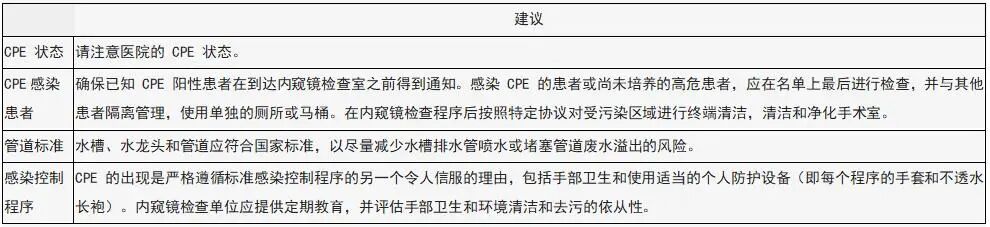 内窥镜用什么消毒指南速递 ｜ 2022 WGO指南：内镜消毒（更新）——内窥镜消毒新建议_https://www.jmylbn.com_新闻资讯_第5张