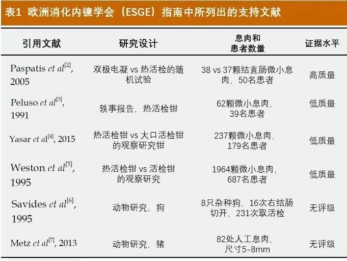 为什么说热活检钳小息肉切除术应放弃热活检钳吗？_https://www.jmylbn.com_新闻资讯_第3张
