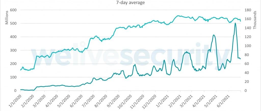 勒索软件猖獗，如何应对此种威胁？