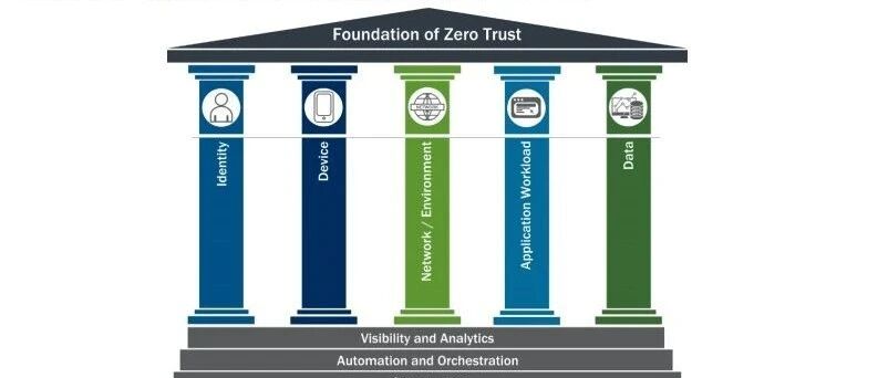 CISA发布云安全技术参考架构和零信任成熟度模型公开征求意见