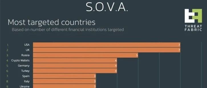 新型SOVA Android银行木马正在迅速增长