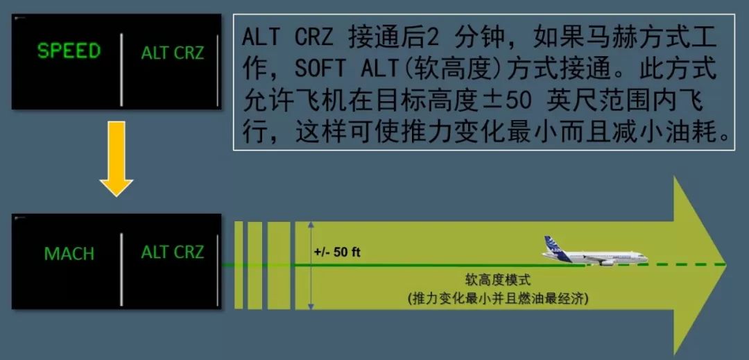 A320 FMA 方式逻辑-6948 