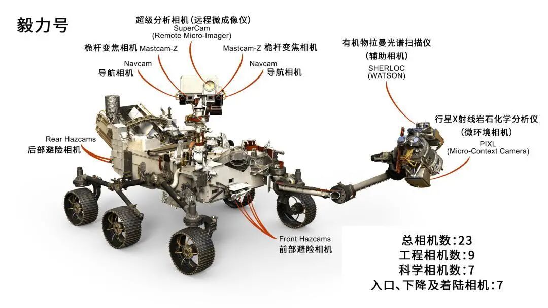 27億美元的美國火星車成功登陸火星！還帶了一架1%大氣密度也能飛的無人機（機械工程學報）的圖16