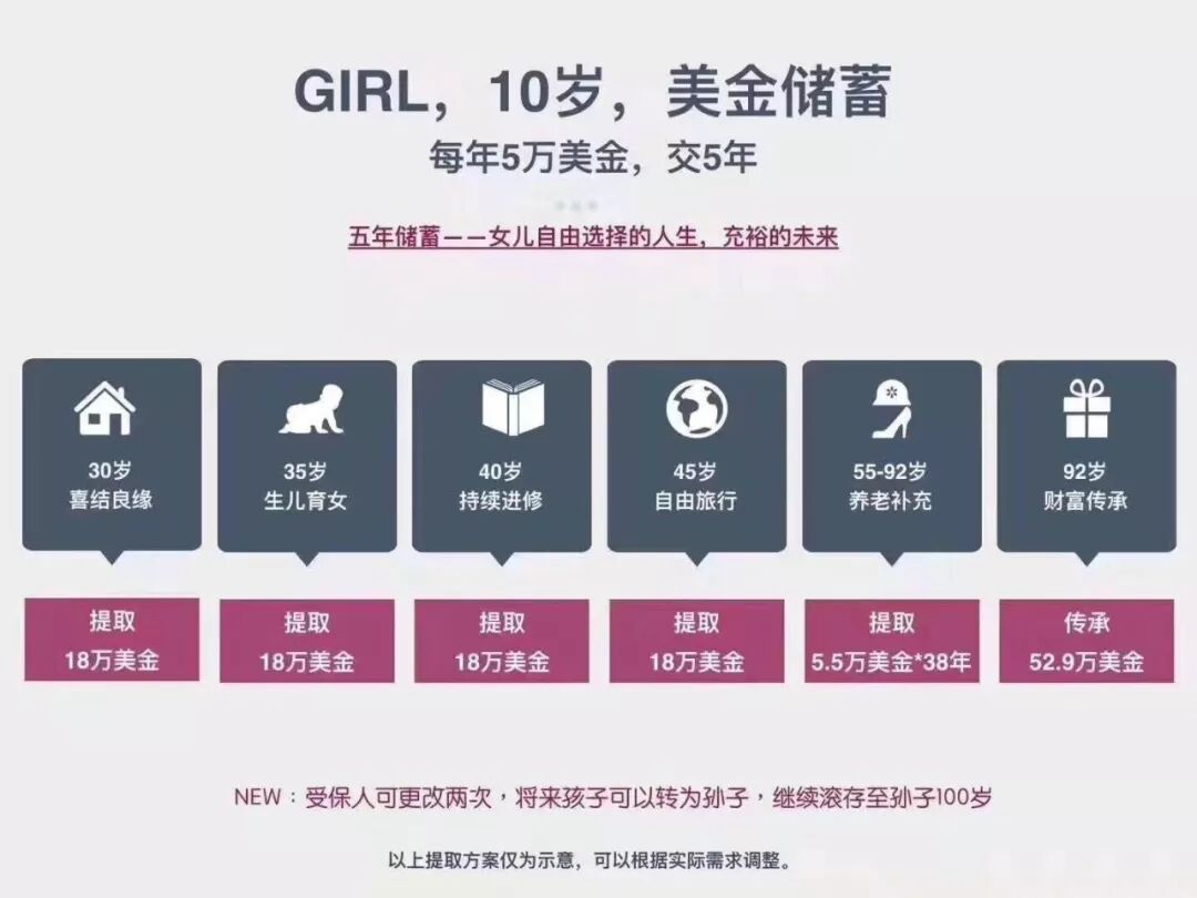 你觉得美元储蓄跟你没关系吗？