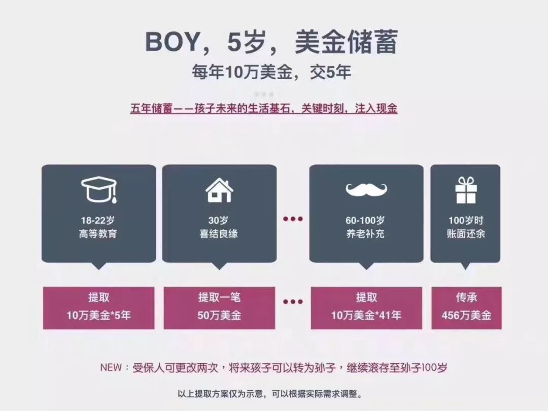 你觉得美元储蓄跟你没关系吗？